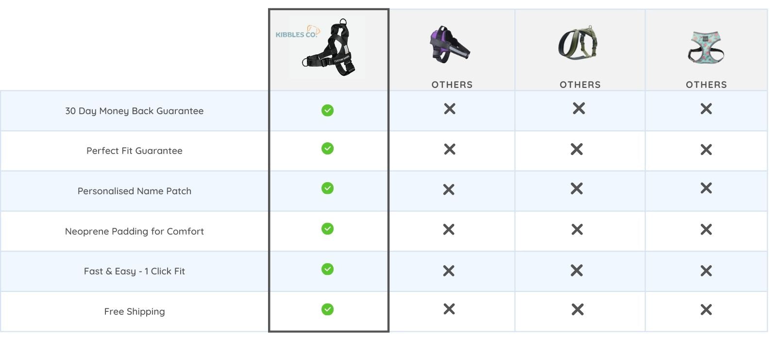 Comparison Chart